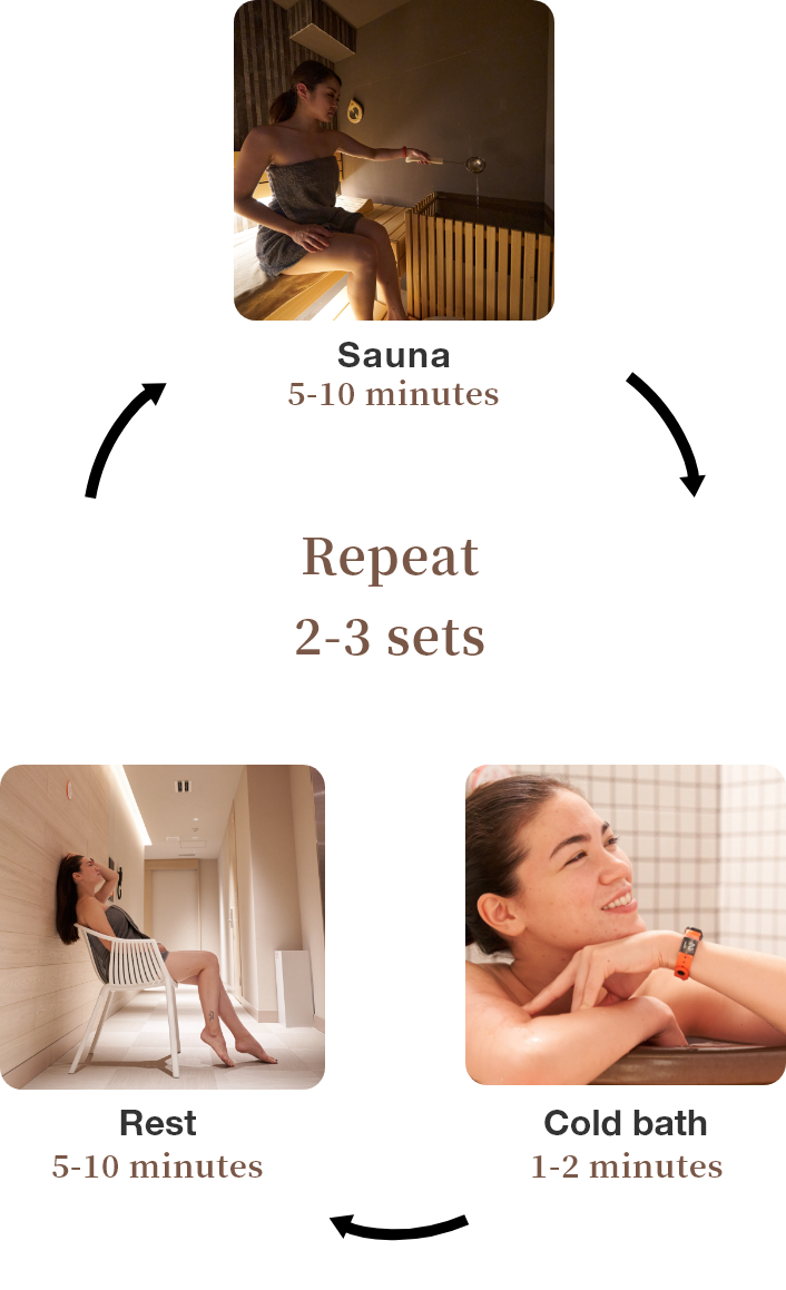 Recommendation how to use the Sauna